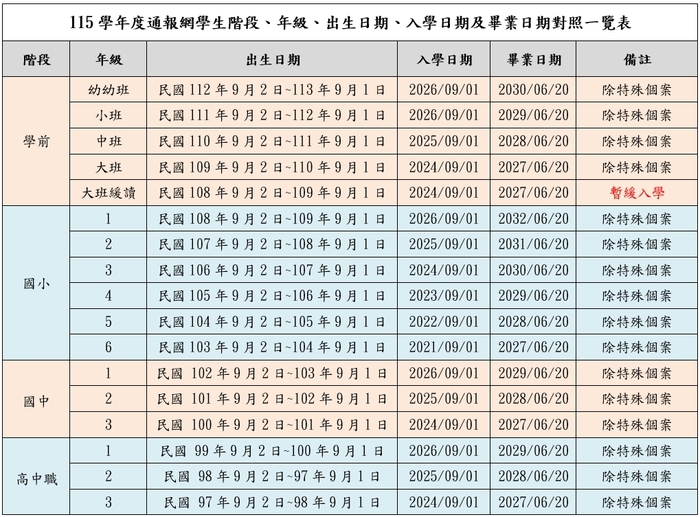 115學年度所有階段對照表